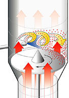 tangential spray